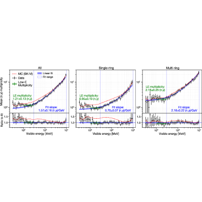 Figure 20