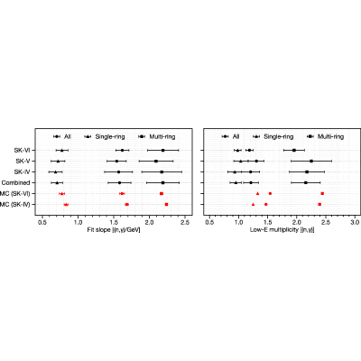 Figure 21