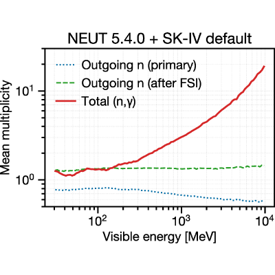 Figure 23