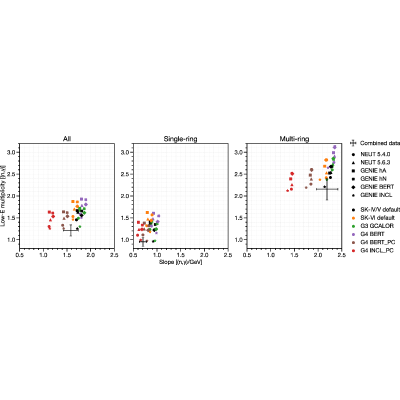Figure 22