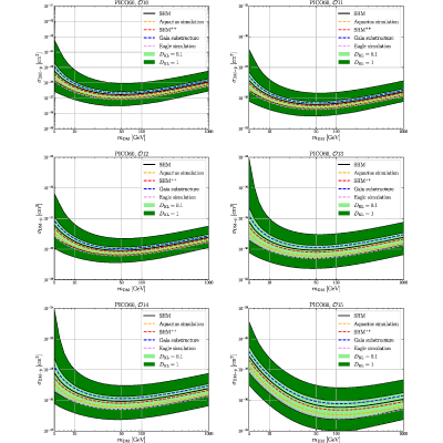 Figure 2b