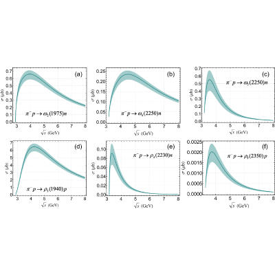 Figure 8