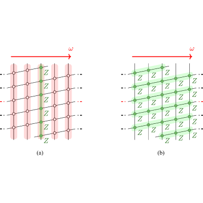 Figure 8