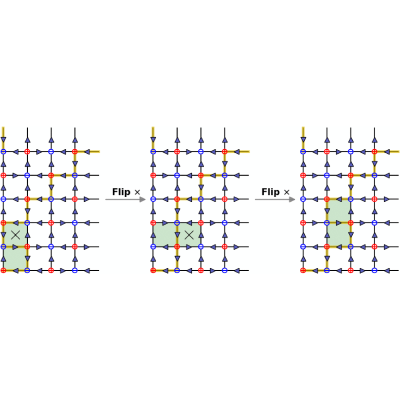 Figure 7