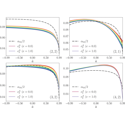 Figure 8