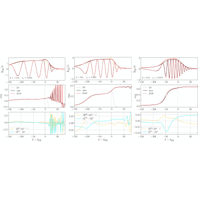 Figure 14