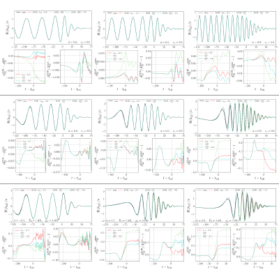 Figure 22