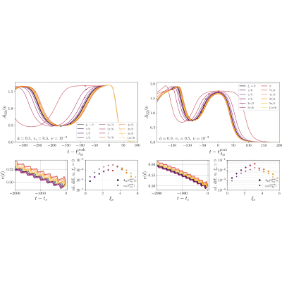 Figure 19