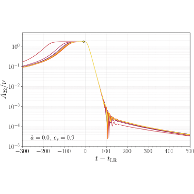 Figure 20