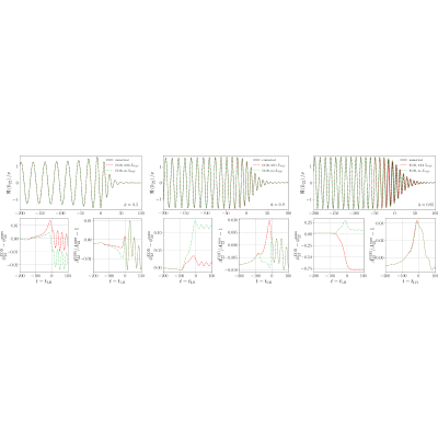 Figure 21