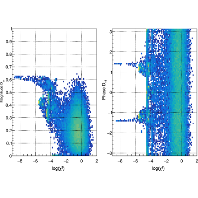 Figure 15