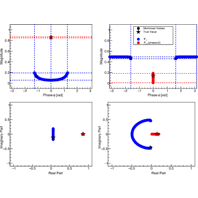 Figure 8