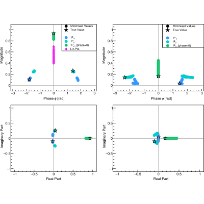 Figure 12