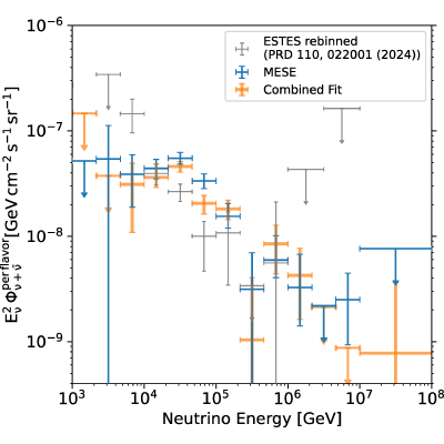 Figure 19