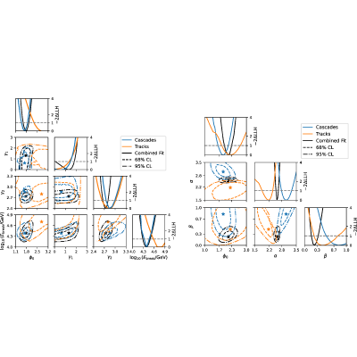 Figure 17