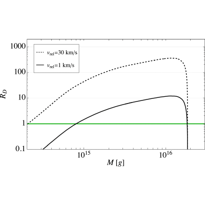 Figure 8