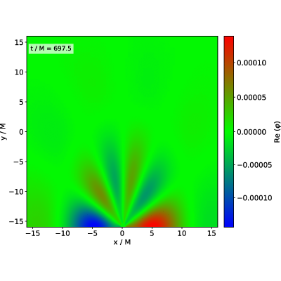 Figure 16