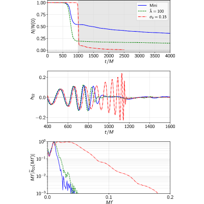 Figure 14