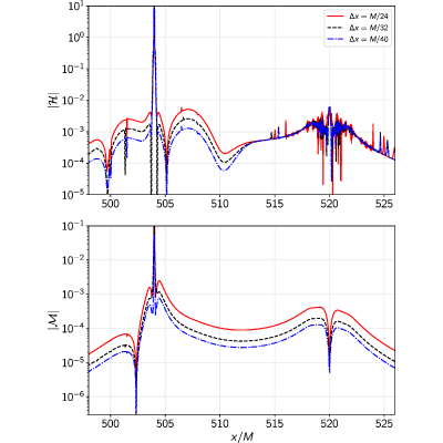 Figure 17