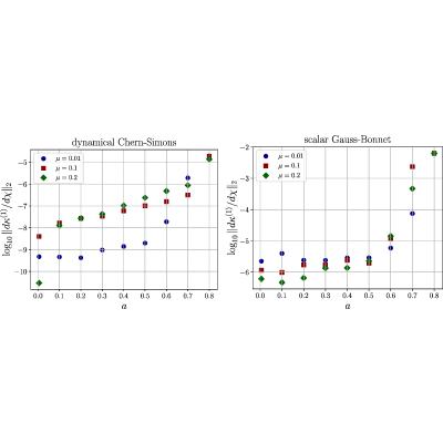 Figure 13