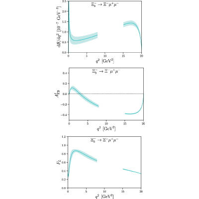 Figure 8