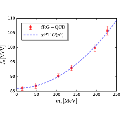 Figure 23