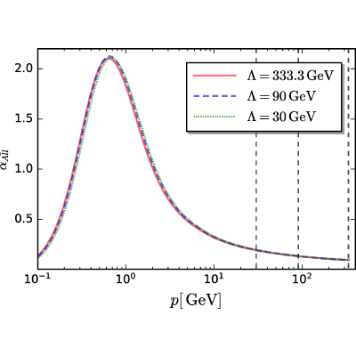 Figure 24