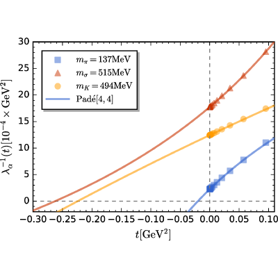 Figure 19