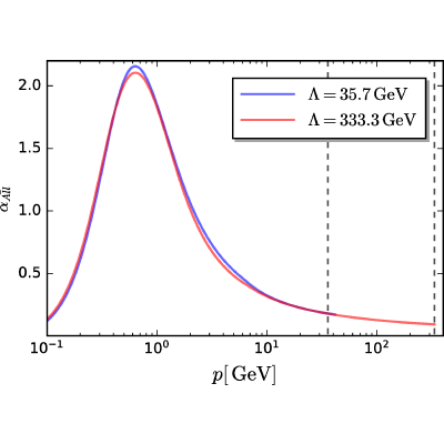 Figure 26