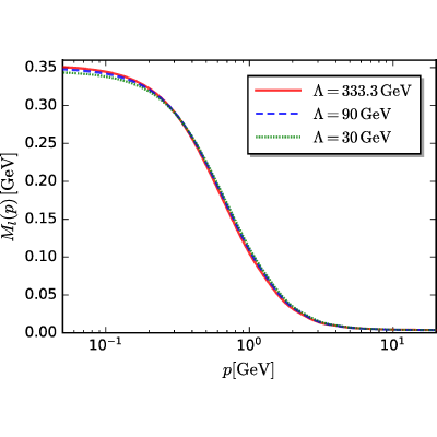 Figure 25