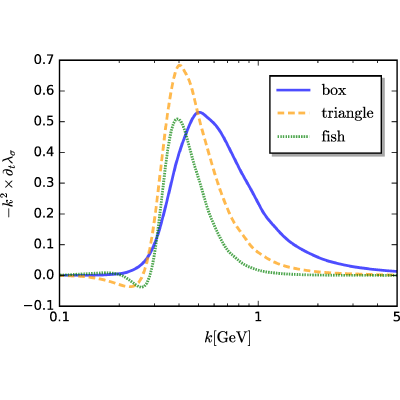 Figure 15