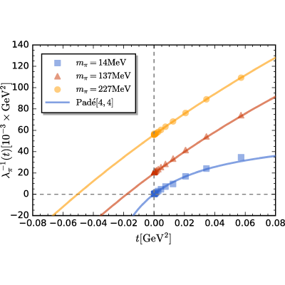 Figure 22