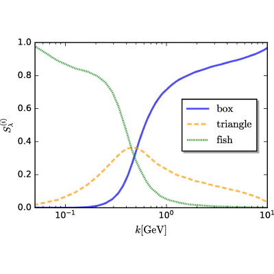 Figure 13