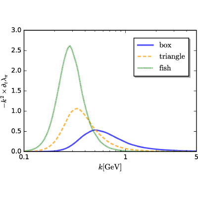 Figure 14