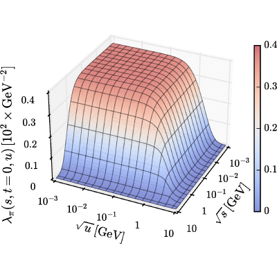 Figure 18