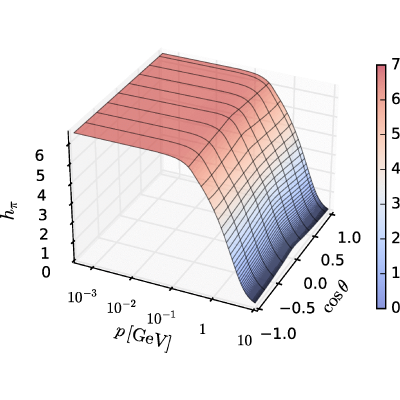 Figure 21