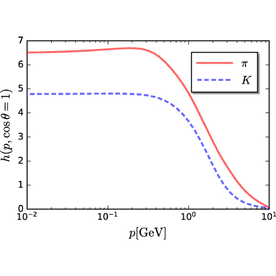 Figure 20