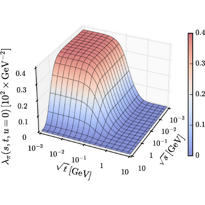 Figure 16