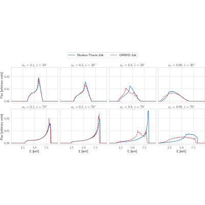 Figure 10