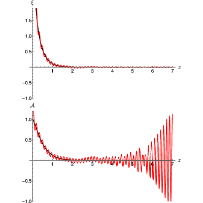 Figure 8