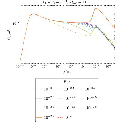 Figure 19