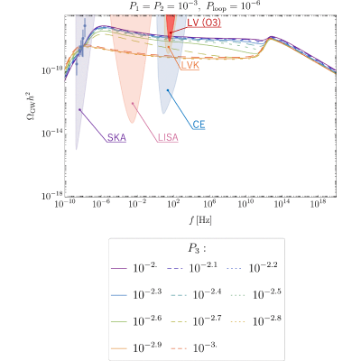 Figure 20