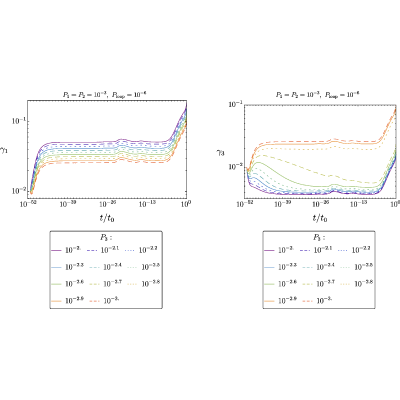 Figure 17