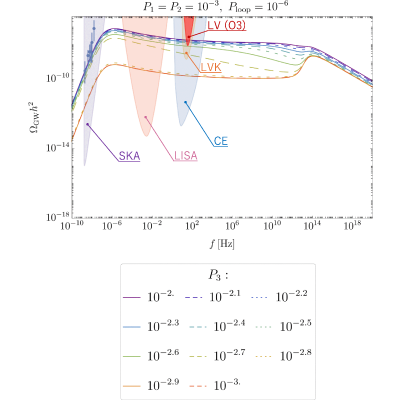 Figure 18