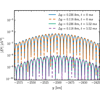 Figure 21