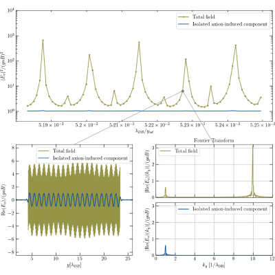Figure 15