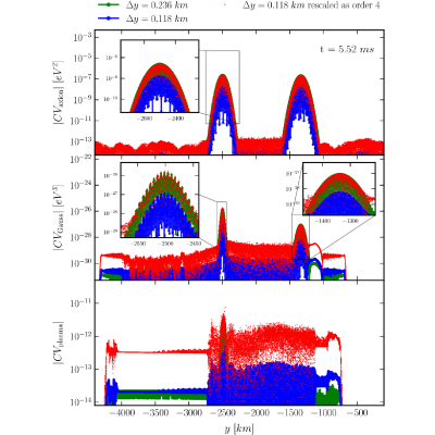 Figure 19
