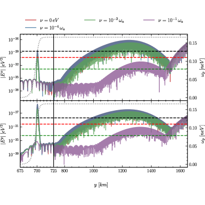 Figure 13