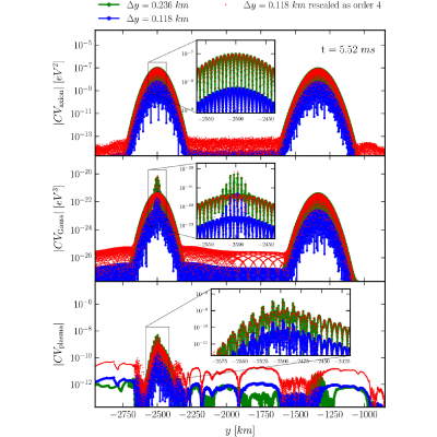 Figure 20