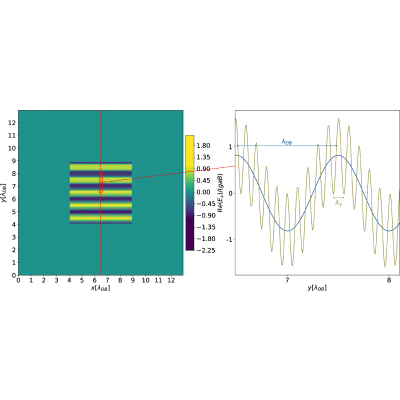 Figure 14